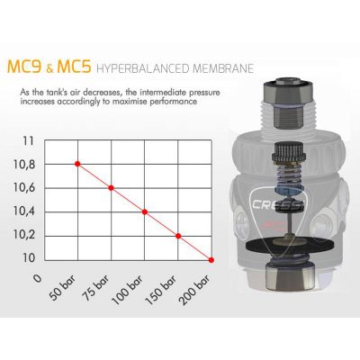 3-60_MEMBRANA_SOBRECOMPENSADA_MC9_MC5_lo